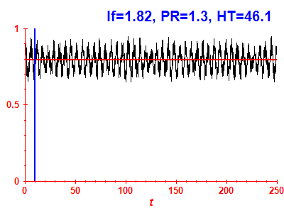 Survival probability